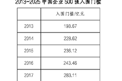 相关图片